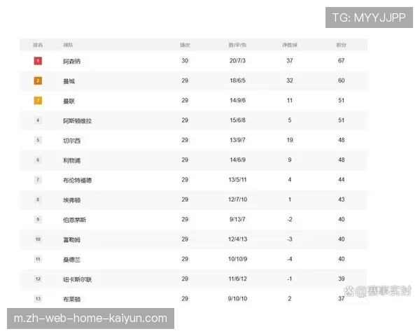 联赛竞争格局日趋激烈 中游球队胜场差极小排名瞬息万变